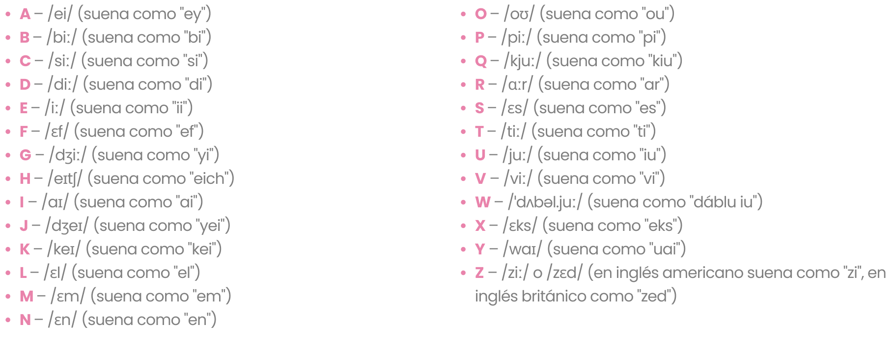 Cómo Se Pronuncia Martina En Inglés